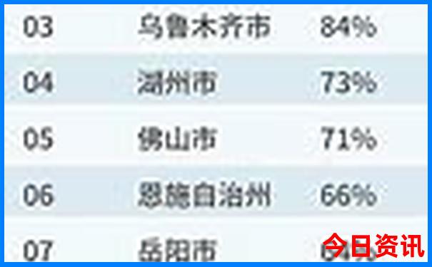 西安乘凉避暑旅游之地?